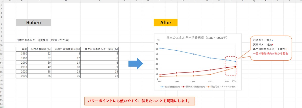エクセルのグラフや表をデータから作成します 伝えたいことが一目で分かるデザインを作成します イメージ2