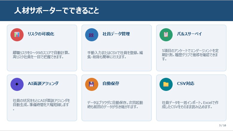 社員の離職リスクを見える化します Windows専用アプリ人材サポーター(人材定着支援) イメージ1
