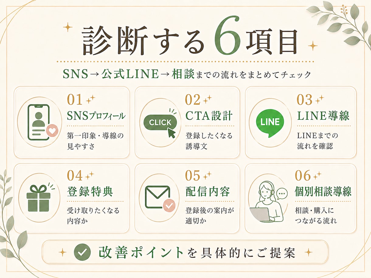 SNSから公式LINEへの集客導線を診断します ショート動画→LINE→相談・購入まで改善点を具体的に提案 イメージ3