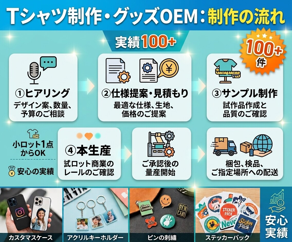 丸投げOK！Tシャツやグッズの生産代行します 【お試し価格にて受付中！】知識ゼロ・小ロットでも安心です イメージ3