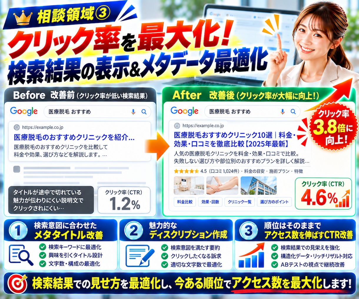 SEOコンサル！記事のSEO対策＆お悩み相談します 検索上位を狙うサイト記事の課題を特定して具体的な改善策を提案 イメージ6