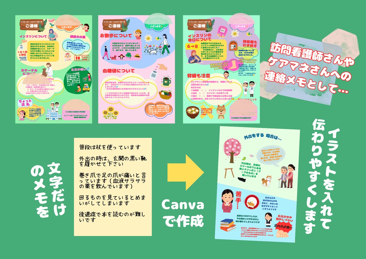 介護経験者が提案！わかりやすいメモを作成します Canva/イラスト入り連絡メモで円滑なコミュニケーションを イメージ1