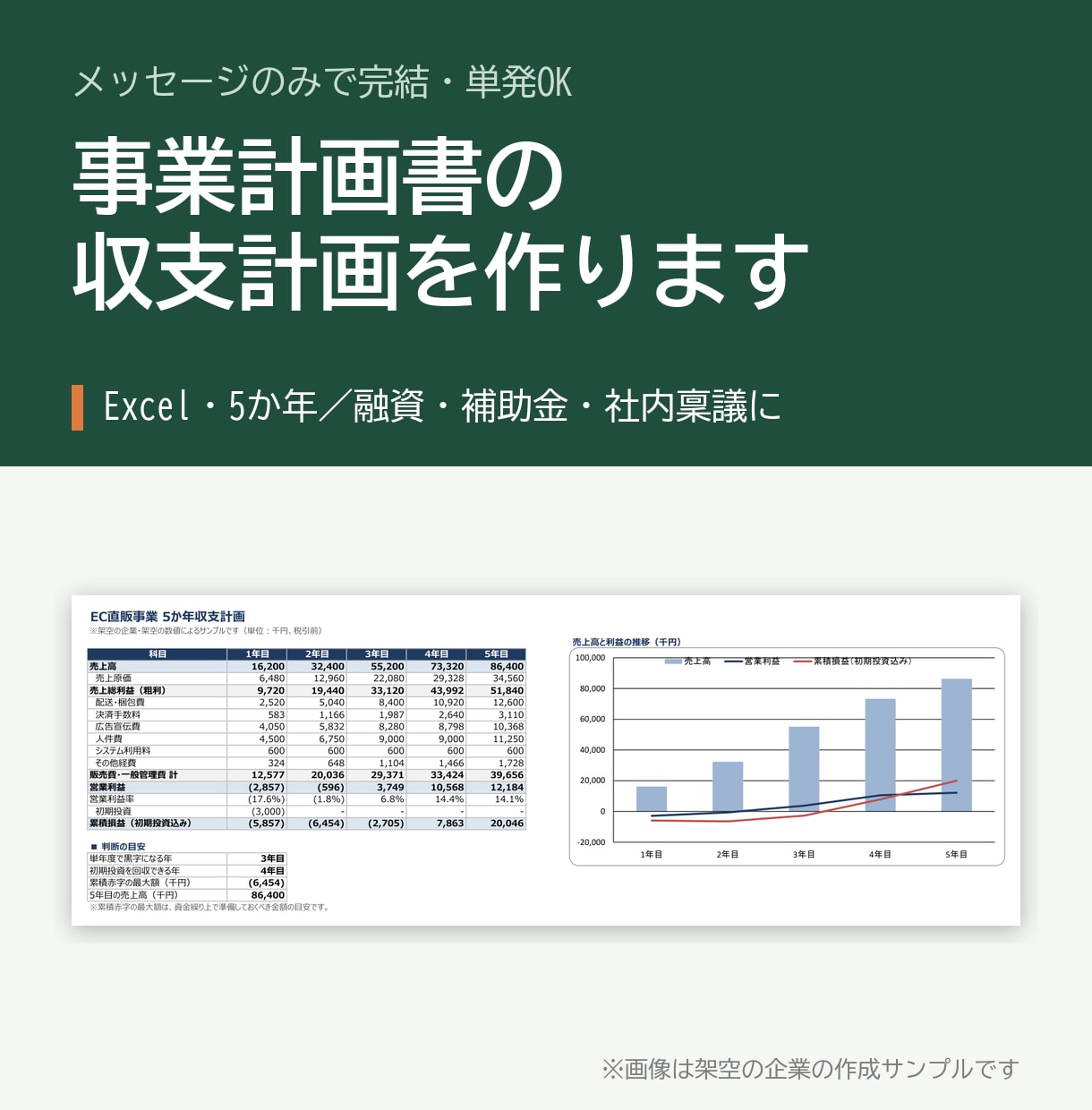 事業計画書の収支計画をExcelで作成します 融資・補助金・社内稟議に使える5か年の数字を作ります イメージ1