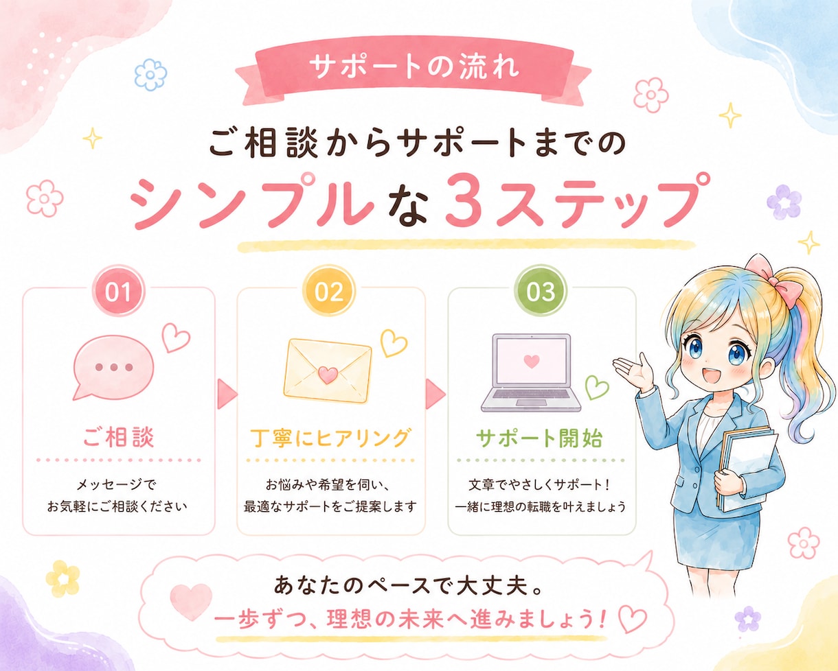何から始めればいい？」事務へ転職希望相談のります 現役事務OLが本音で答えます｜未経験転職・職場のリアルなど イメージ5