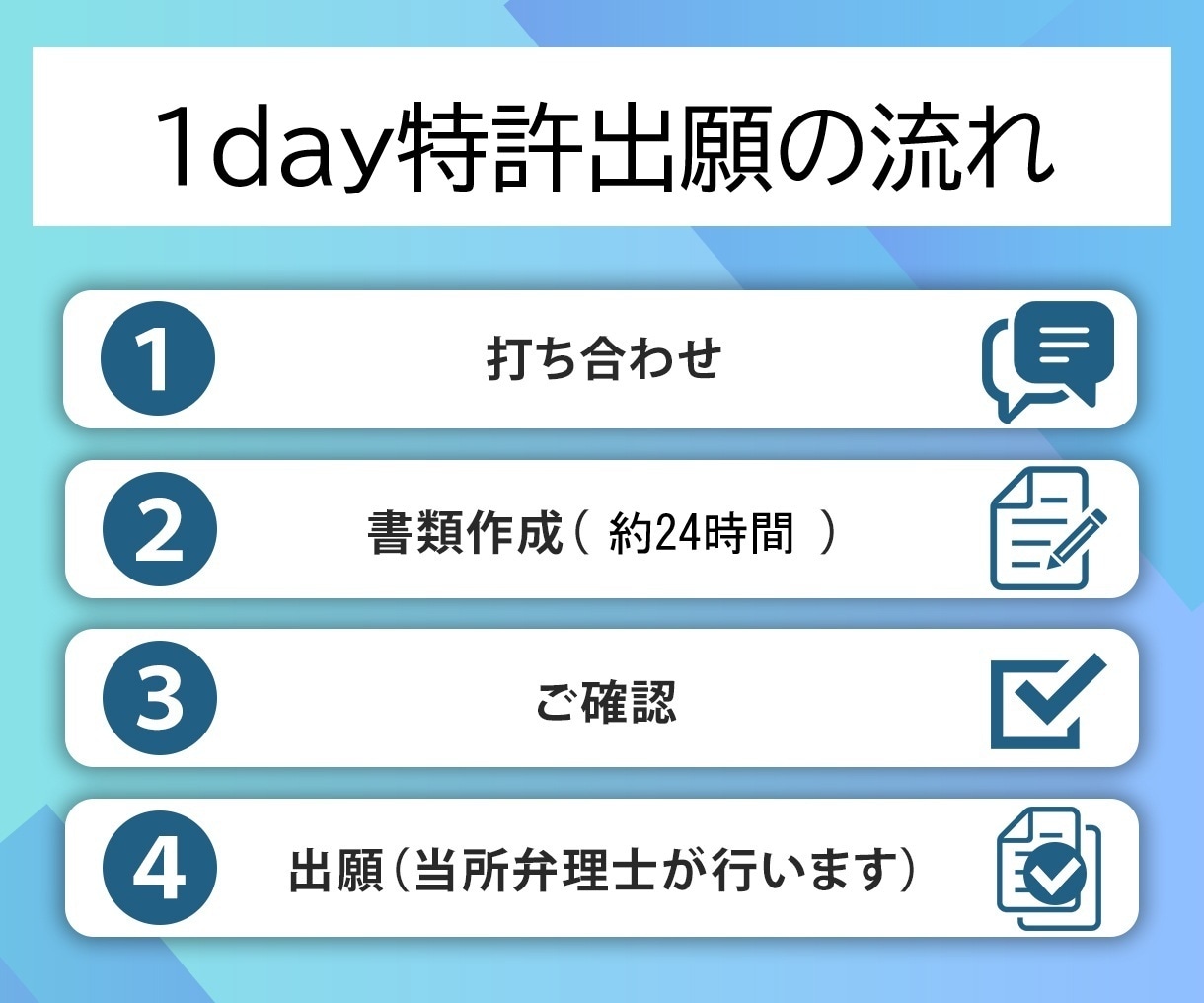 翌日納品で1day特許出願を弁理士が実現します AI×弁理士がタッグを組み翌日納品、超特急出願を行います。 イメージ4