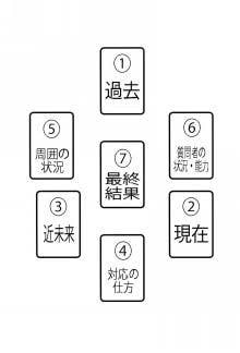 タロット（ヘキサグラム）にて恋愛リーディングします ◎気になる人との未来が気になる貴方へ イメージ2