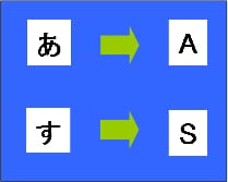 【EXCEL】マクロでテキストボックスを検索しテキスト変換（再グループ化OK）最大50ヵ所　最短即日 イメージ1