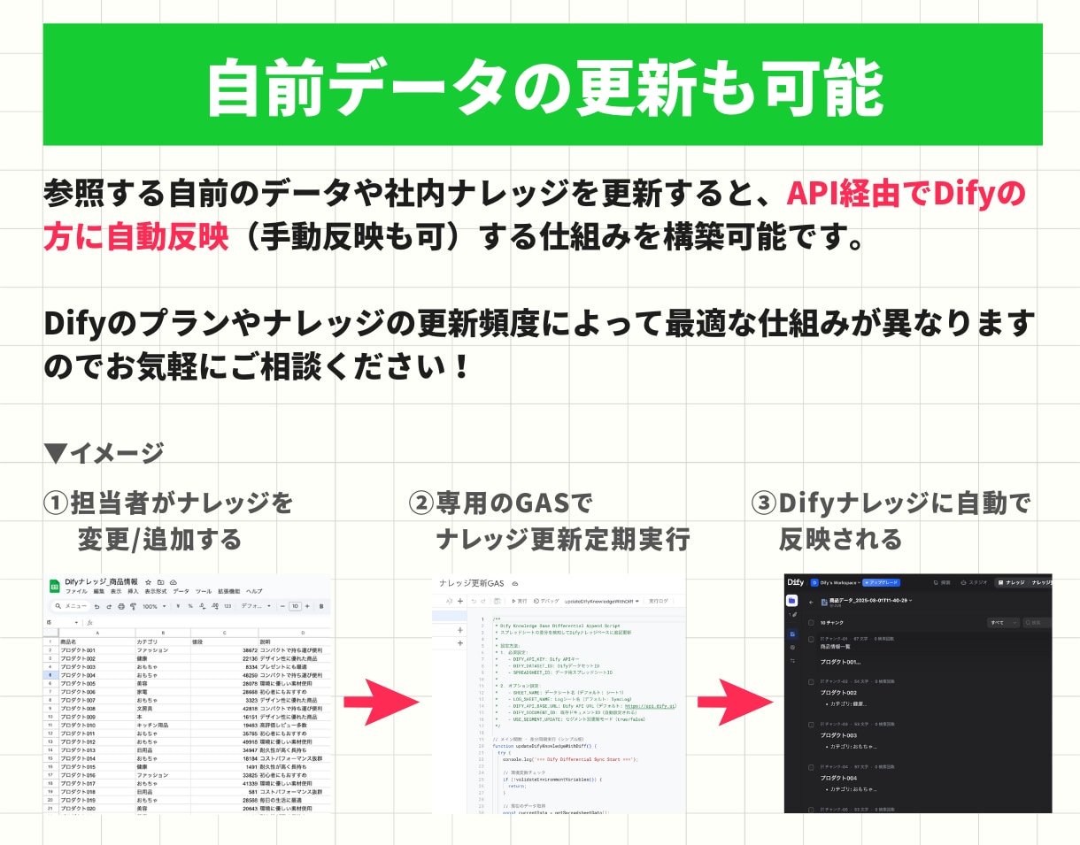 オーダーメイドのAI LINEボットを構築します ✅会話記憶、自前データ、複雑なフローの構築も低コストで可能！ イメージ7