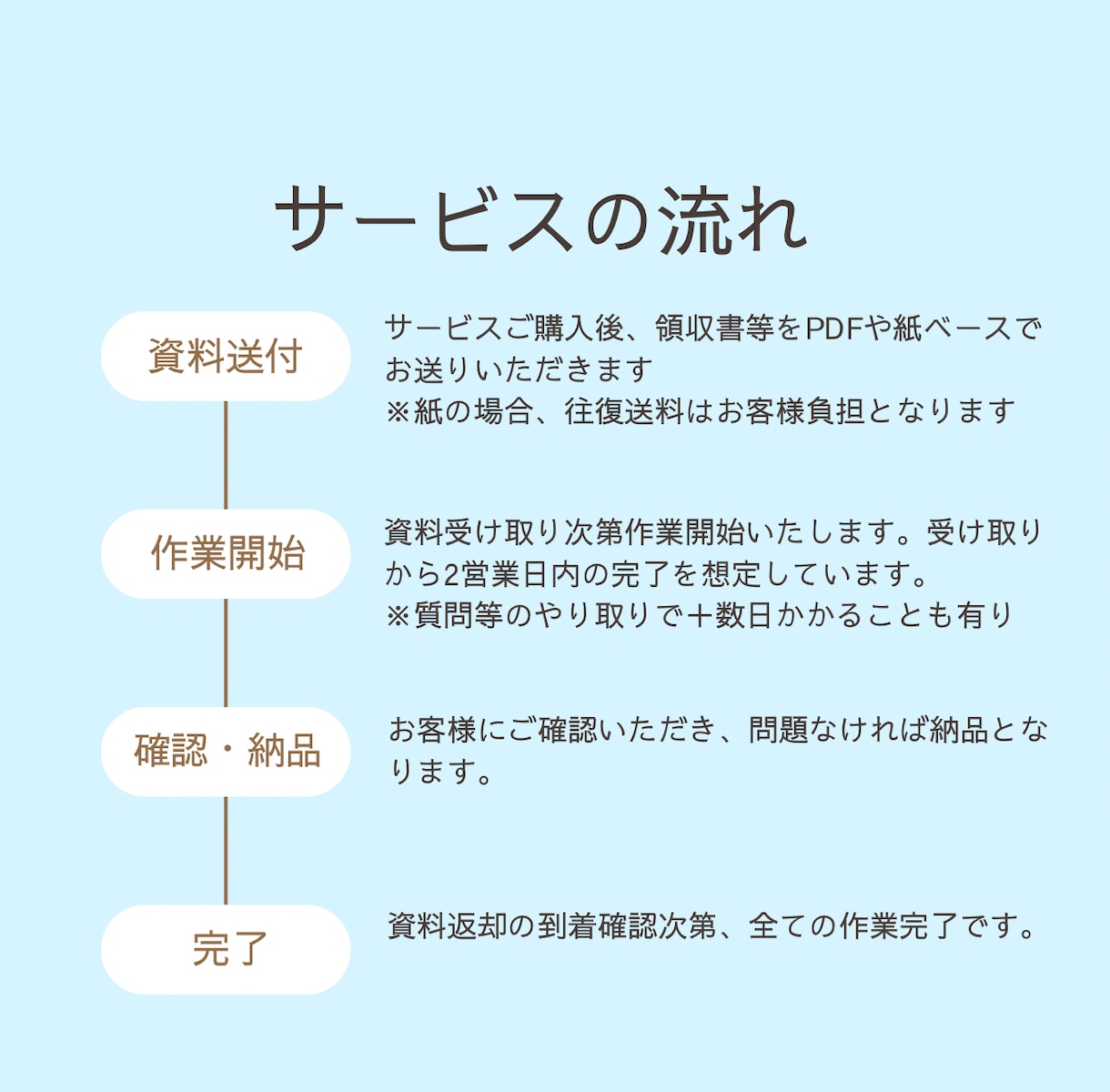 freee会計）仕訳入力＆領収書をPDF化します 現役経理がひと月分の経理処理を代行します！ イメージ2