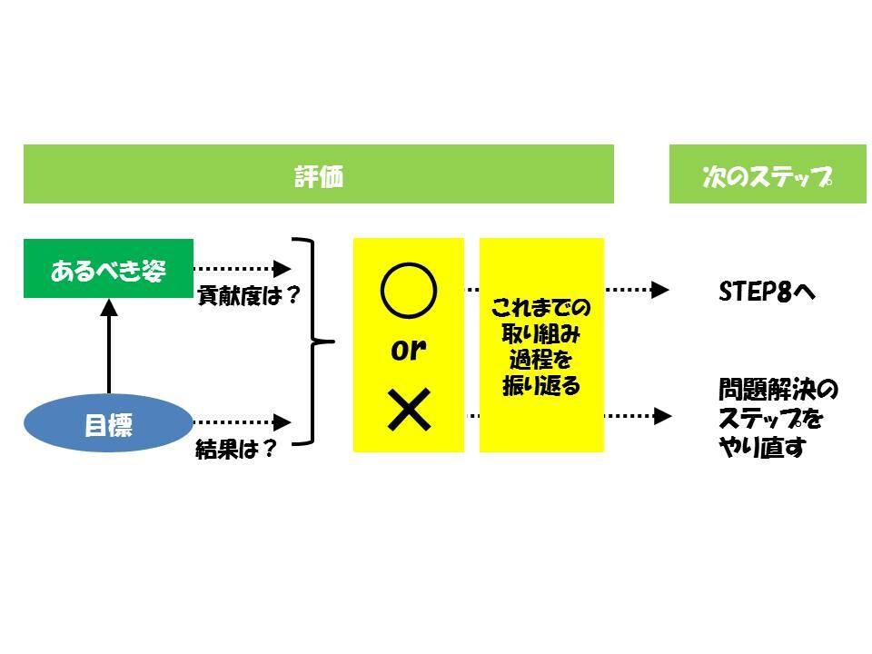 ＱＣストーリー、七つ道具の使い方教えます それぞれの現場に合ったやり方をご提案します イメージ8