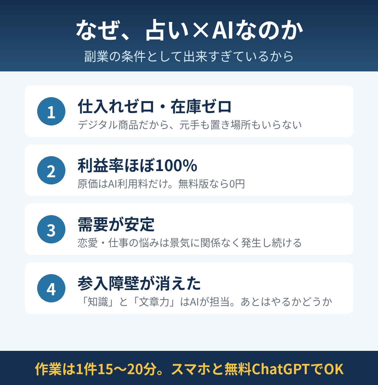 占い知識0でOK！AI在宅副業キット渡します スキル不要・在庫ゼロ・スマホ完結。7日で「売る側」へ イメージ2