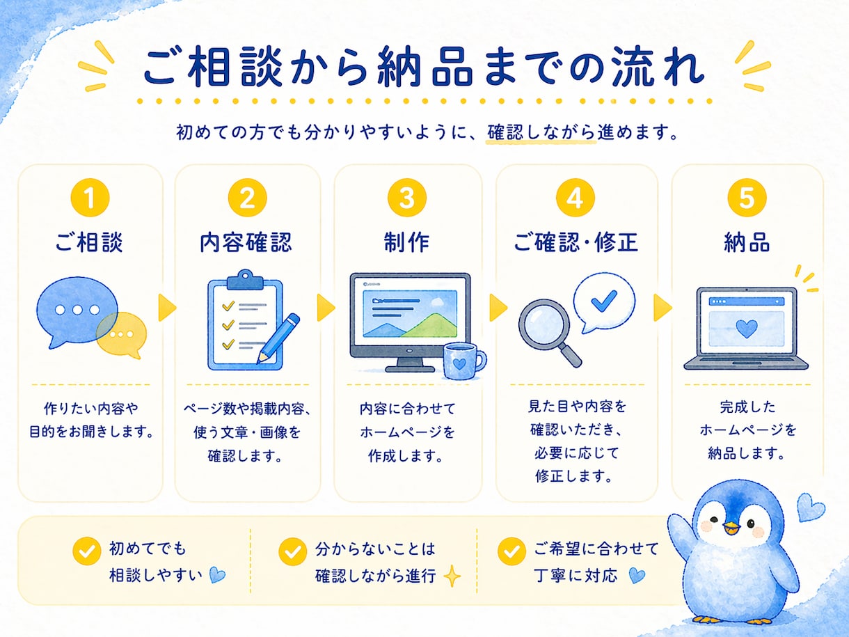 お店・個人事業主のWordPress作成承ります 5ページ込み・初めてでも安心の丁寧対応！ イメージ4