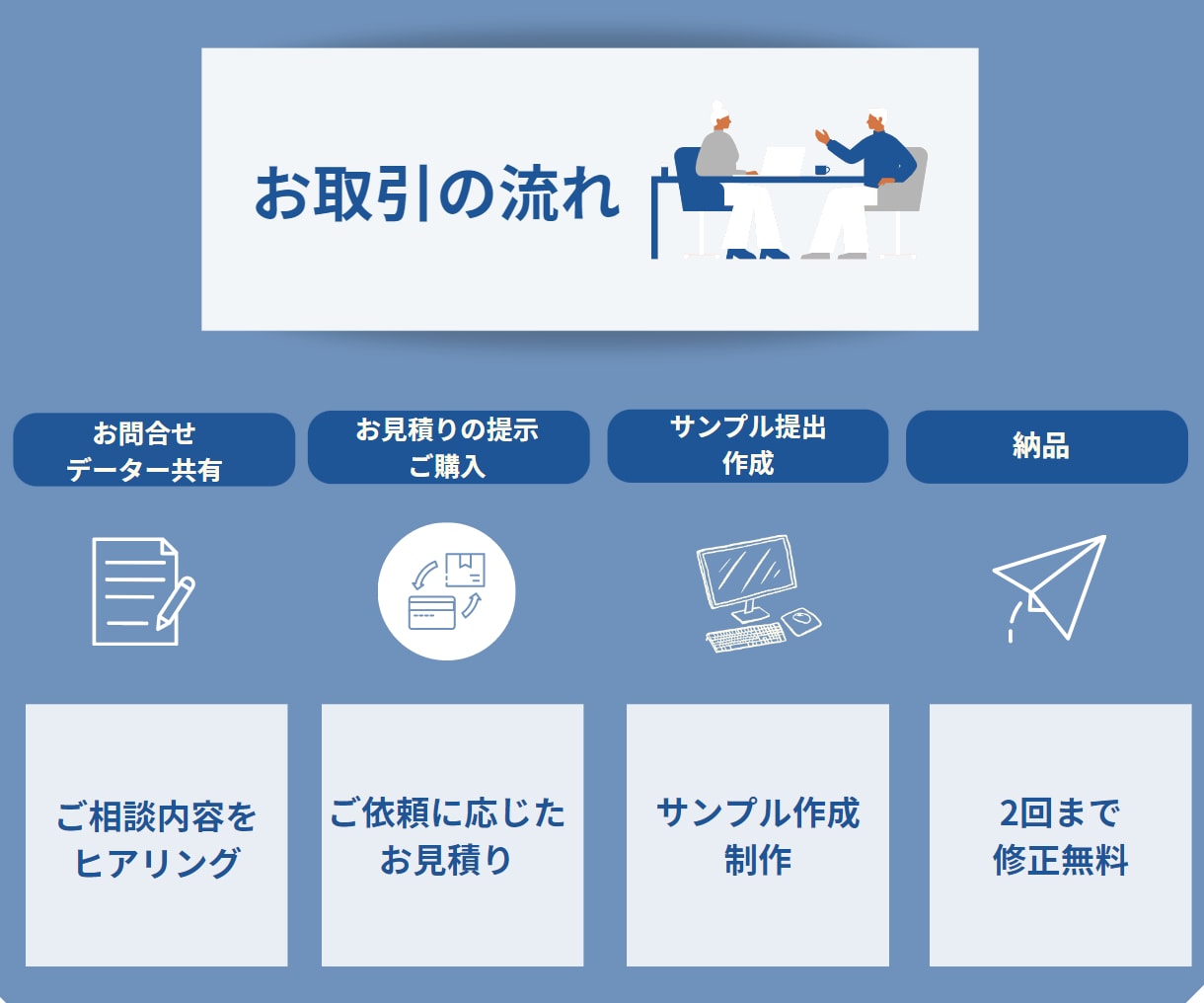一目で伝わる！Canvaでプレゼン資料作成致します あなたのイメージを形にし、目的に応じて見やすく作成致します イメージ3