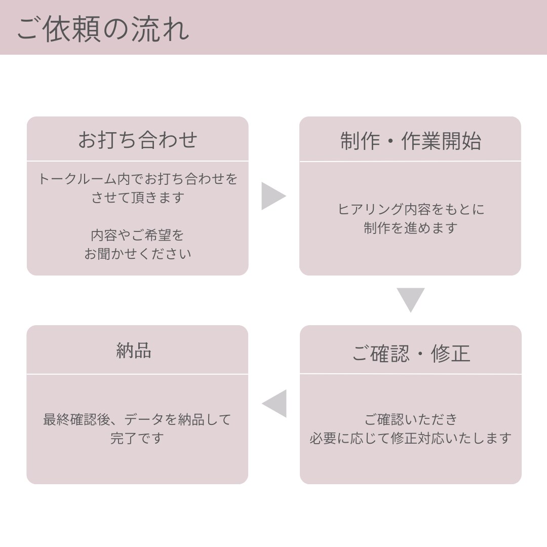 集客につながるリッチメニュー制作致します スマホで見やすく、押される導線を設計します イメージ3