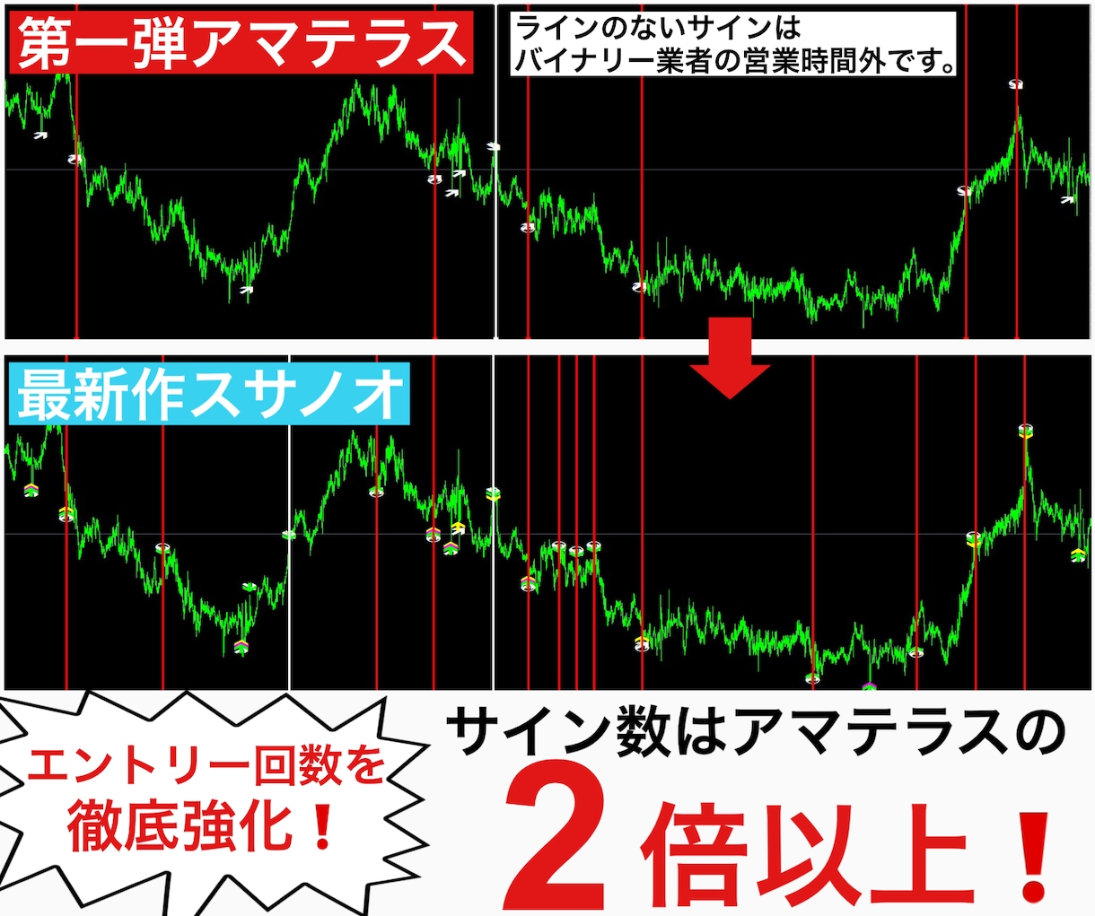 マーチンなしで使用可能！BOサインツール提供します 第1弾を超える完全無裁量システム!上位ロジック2つを追加!! イメージ3
