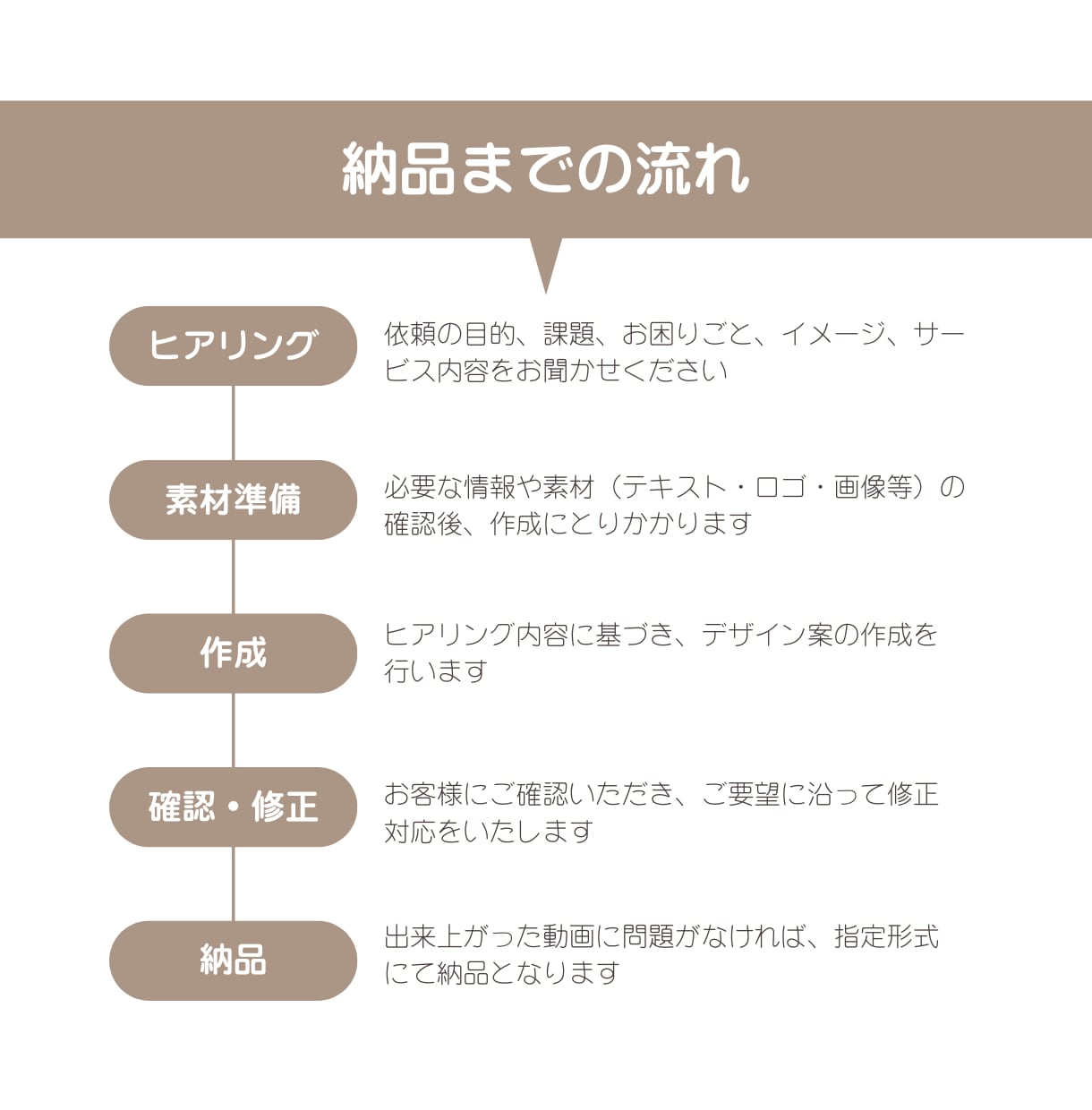 Instagramリール・ショート動画編集します 【初稿まで最短2日】丁寧な対応＆無料修正2回付きで安心！ イメージ4
