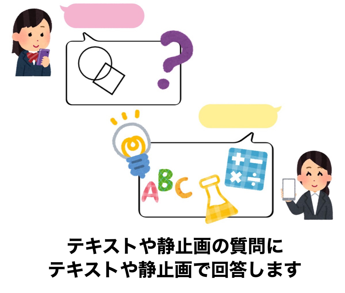 1ヶ月間チャットスタイルで学習指導をします 30日間質問に回答します 理数英お任せください【高校生以上】 イメージ2