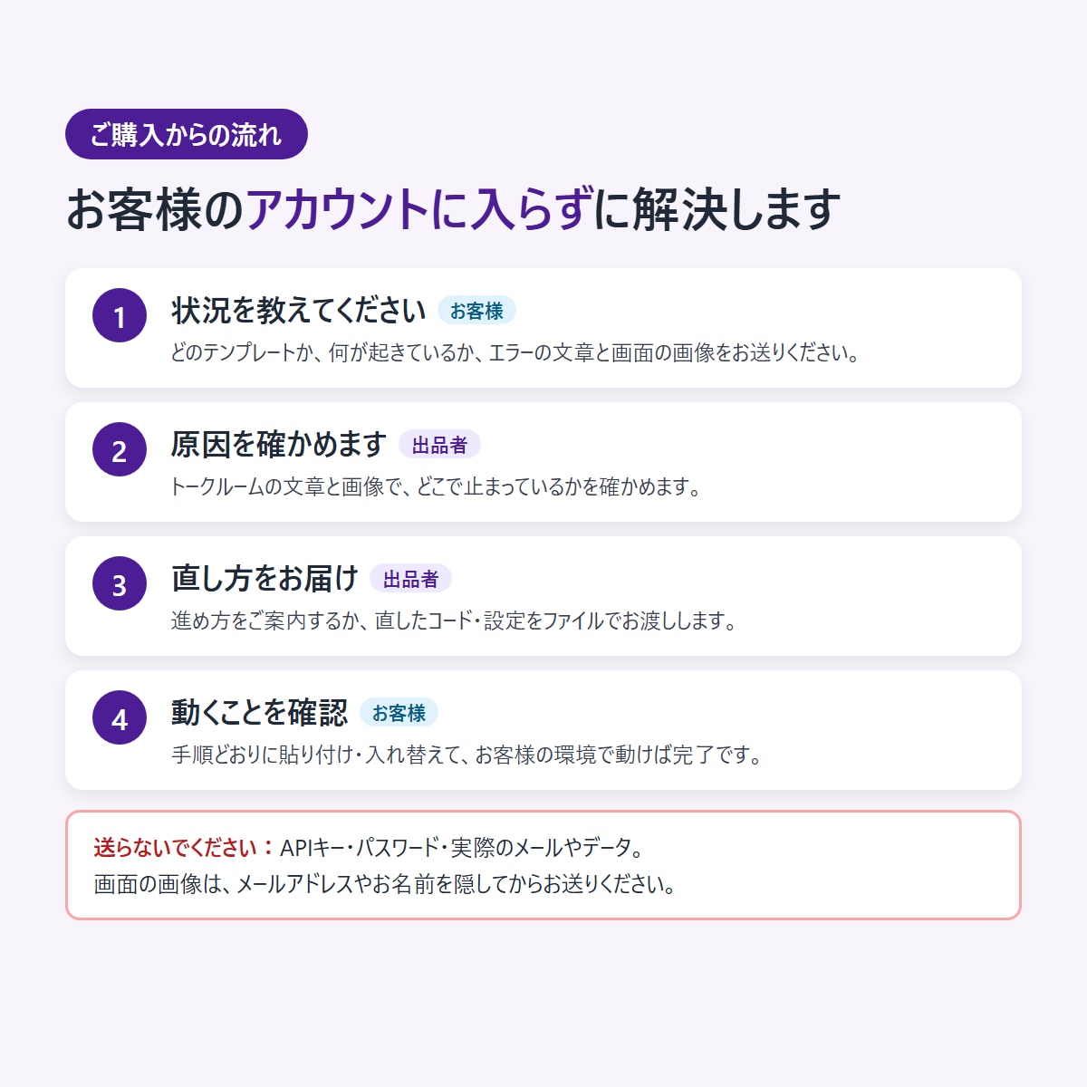 購入したテンプレートの設定・不具合を解決します 作った本人が対応。設定のつまずきからエラーまで イメージ4