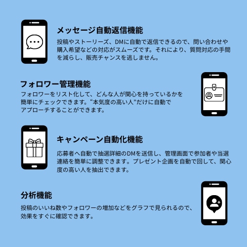 DM自動化ManyChat導入を完全サポートします Instagram新時代の必須ツール！アカウントを伸ばします イメージ2