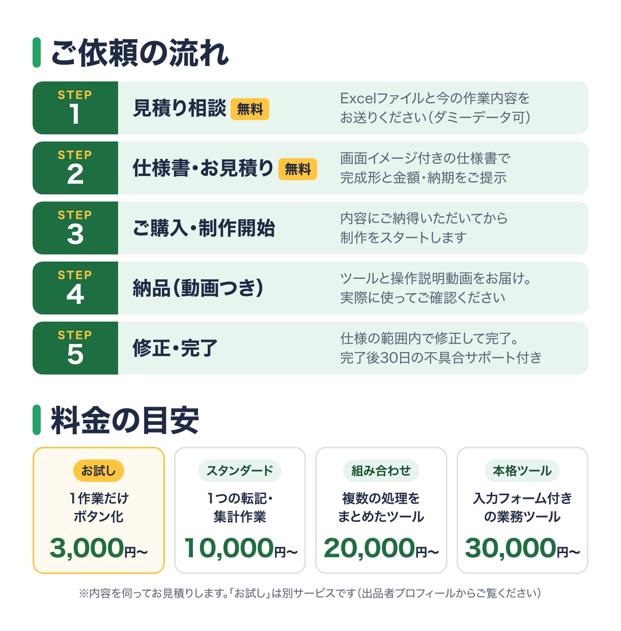 Excel作業をVBAマクロで自動化します 【先着5名 開店価格】操作動画付き｜Win/Mac動作確認 イメージ4