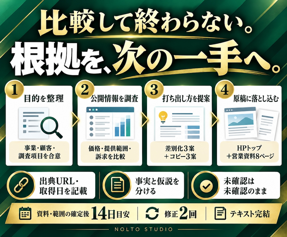 マーケ15年｜競合調査から訴求まで設計します 競合5社の比較から、HP・営業資料の原稿まで イメージ3