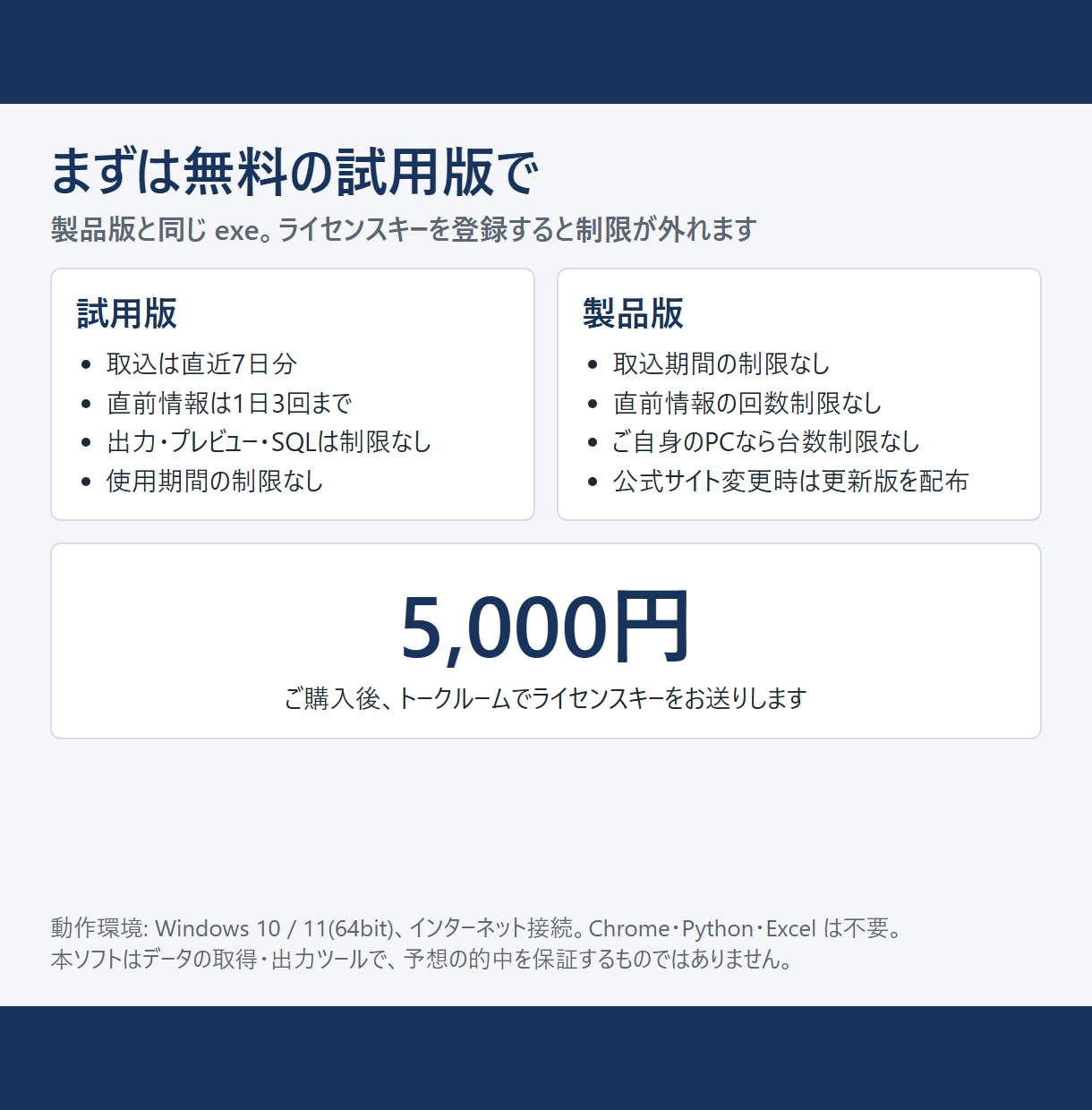 競艇のCSV・Excel作成ソフトを提供します Chrome不要のexe1本。直前オッズまでExcel出力 イメージ4