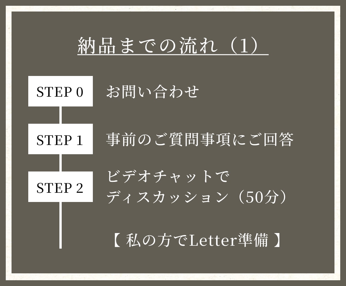 ブランドコーチングで内省の深掘りをサポートします お送りするPDF Letterで振り返りもバッチリ! イメージ4