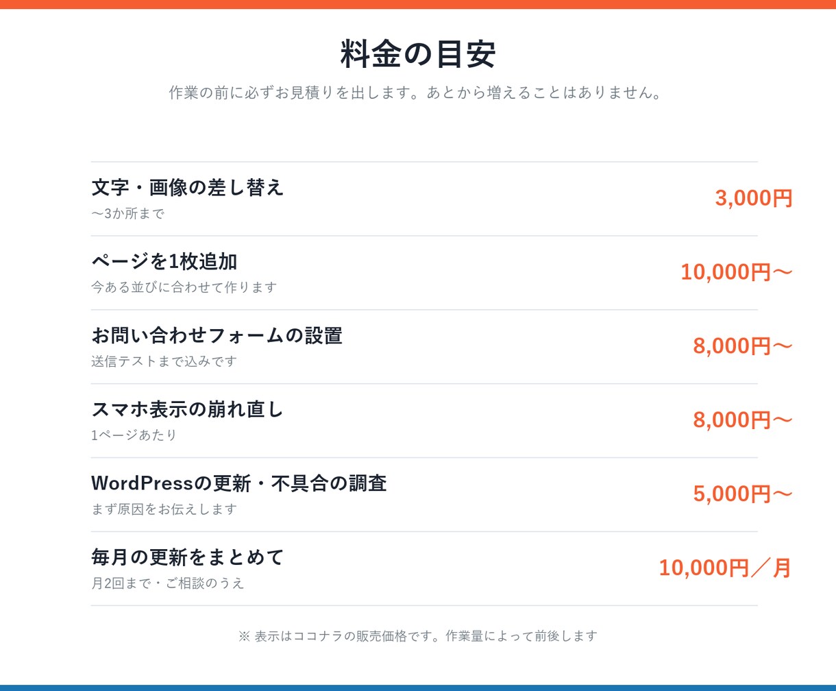 今あるホームページの修正・更新を代行します 文字の差し替え1か所から。当日〜3日でお返しします イメージ3