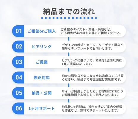 STUIDIOでオリジナルHP制作します 情報設計～1か月無料アフターサポートつきで安心 イメージ3