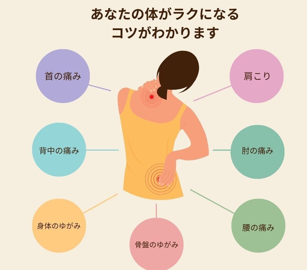 あなたの身体がラクになるコツを提供します 身体の不調はつまりから！リンパの流し方教えます。 イメージ1