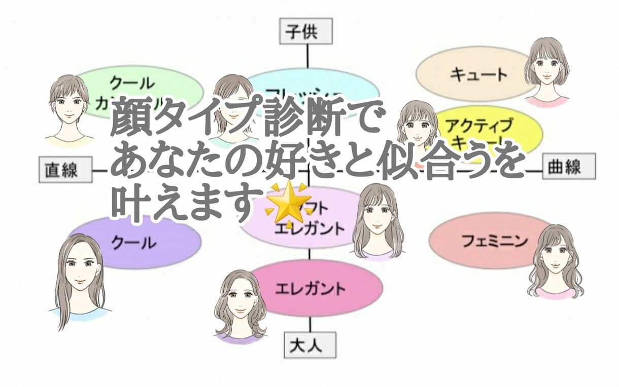 現役プロがあなたの顔タイプ診断します 顔タイプ診断であなたの好きと似合うを叶えます！ イメージ1