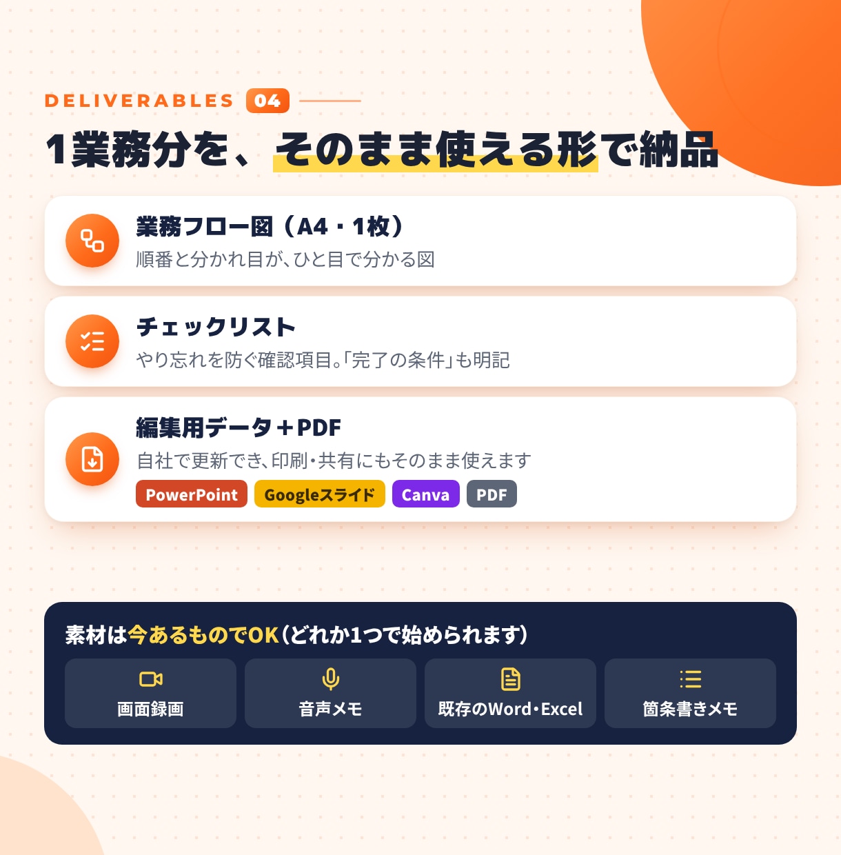 文字だらけのマニュアルを1枚の図解にします 現場目線だからわかりやすい資料へ｜録画やメモを送るだけ イメージ4