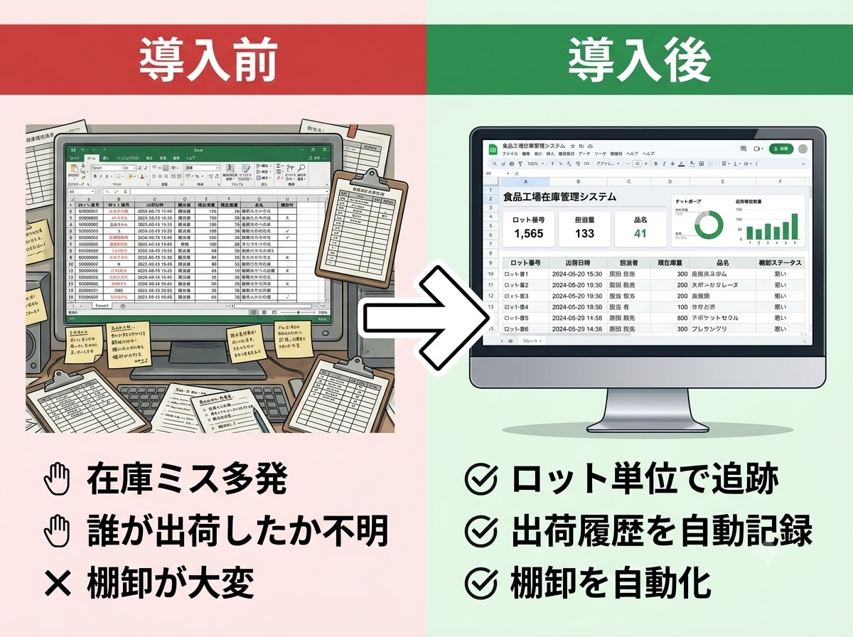 食品工場向け在庫管理システムを販売します ロット管理・出荷履歴・棚卸・在庫予測を1ファイルで完結します イメージ3