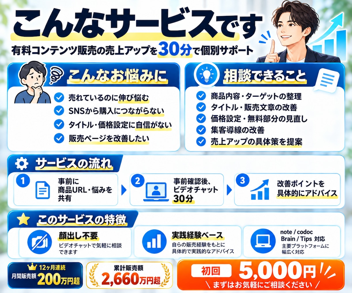 有料コンテンツ販売の売上アップをサポートします 12ヶ月連続月間販売額200万円超の経験をもとにアドバイス イメージ2