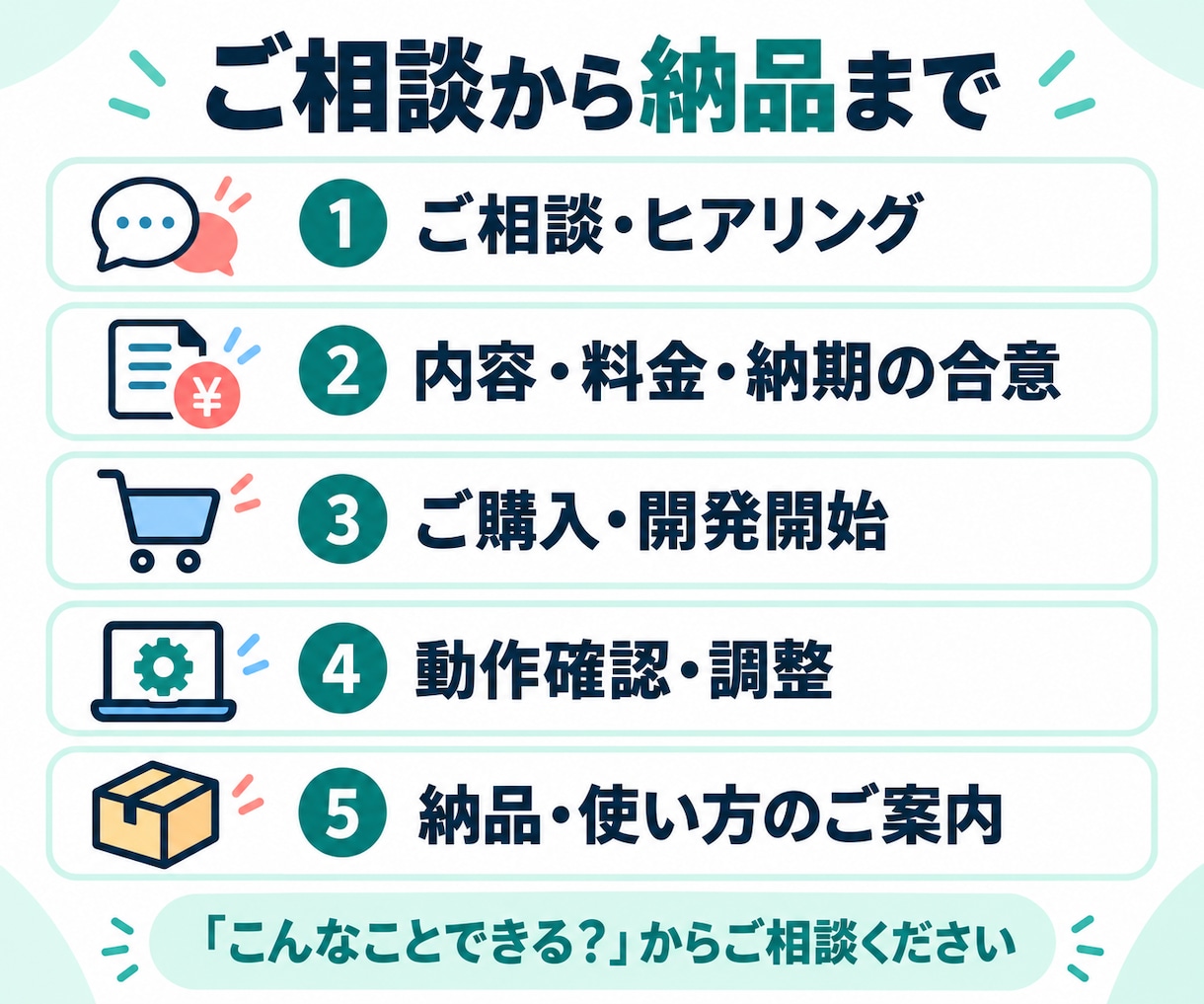 AIで業務の課題を解決するシステムを開発します 〜現場目線のヒアリングで、使い続けられる仕組みをご提案！〜 イメージ4