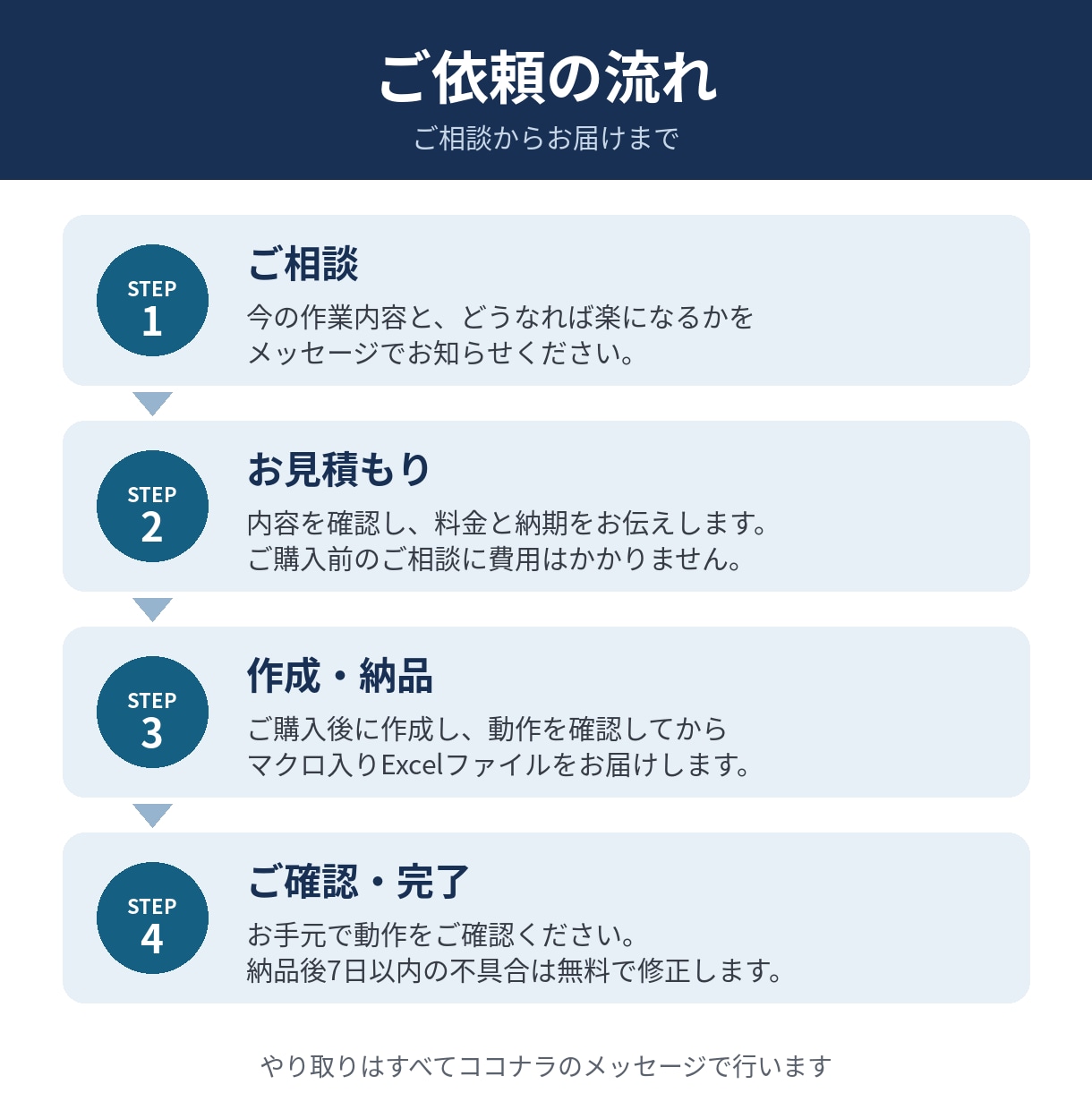 Excelの面倒な作業をVBAマクロで自動化します 集計・CSV取込・レポート作成をボタン1つで イメージ8