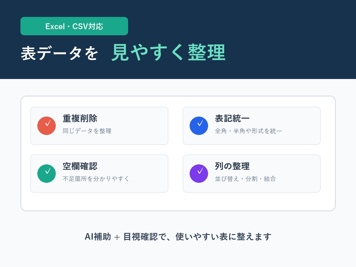 Excel・CSVを見やすく整理します 重複・表記ゆれ・空欄を整えて納品します イメージ1