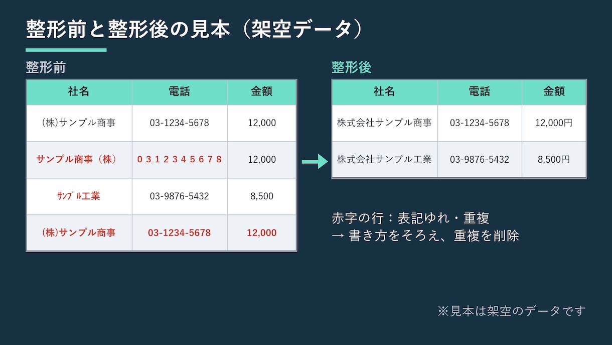 CSVのデータ整形・クレンジングを代行します CSV・Excelの文字コード・表記ゆれ・重複をまとめて整形 イメージ2