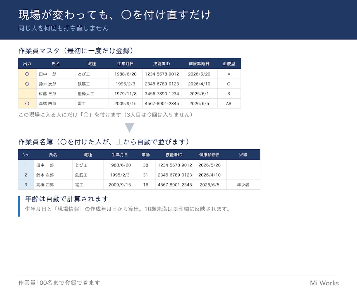 作業員名簿Excel（全建様式）を販売します 全建統一様式 第5号｜改訂6版対応・マスタから自動作成 イメージ2