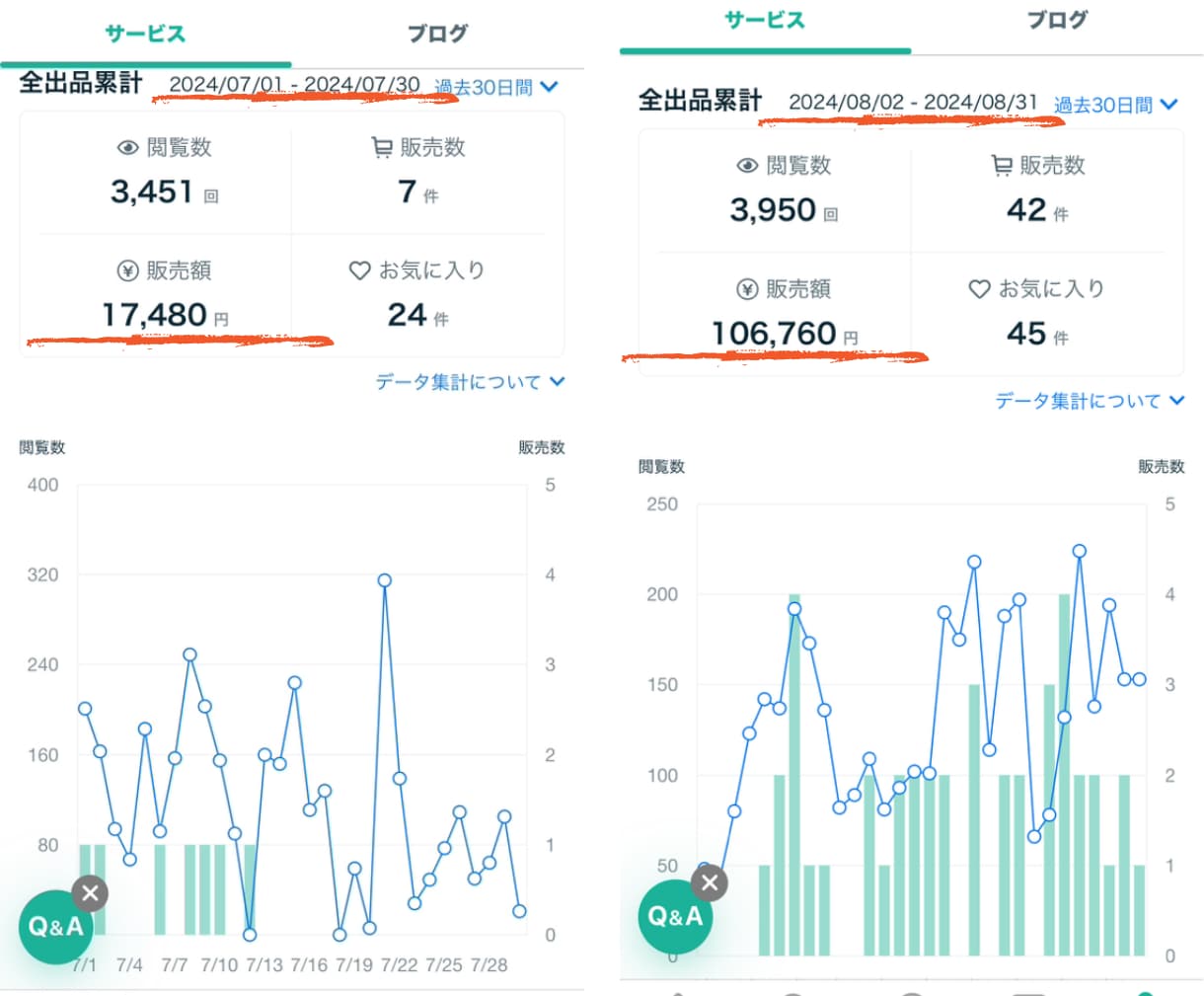 初心者向け＊あなたをココナラ占い師デビューさせます 61歳未経験主婦にも出来た。１ヶ月でプラチナ人気占い師 イメージ2