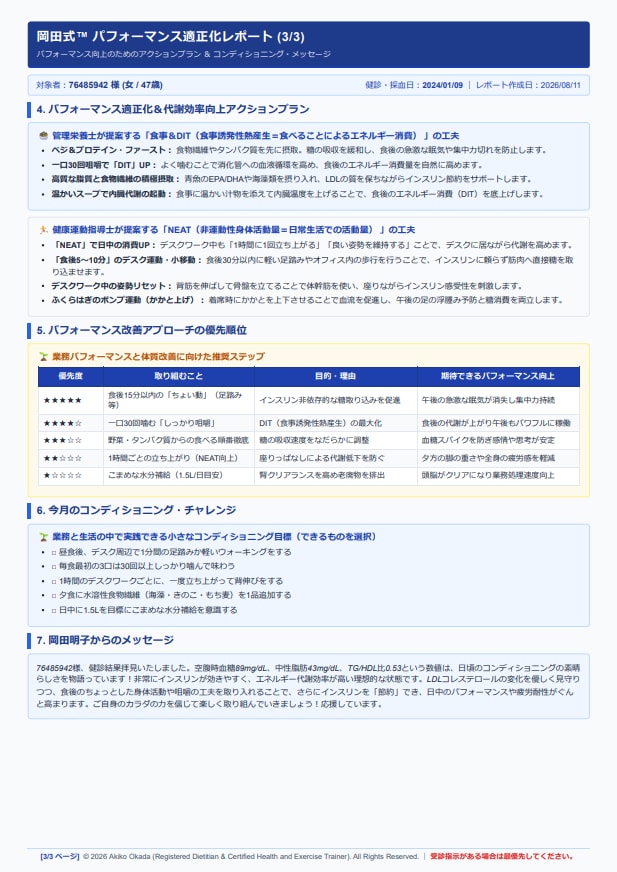 法人向け▪パフォーマンス適正化レポート作成します 社員のパフォーマンスを適正化！面談不要・健診データの送付のみ イメージ4