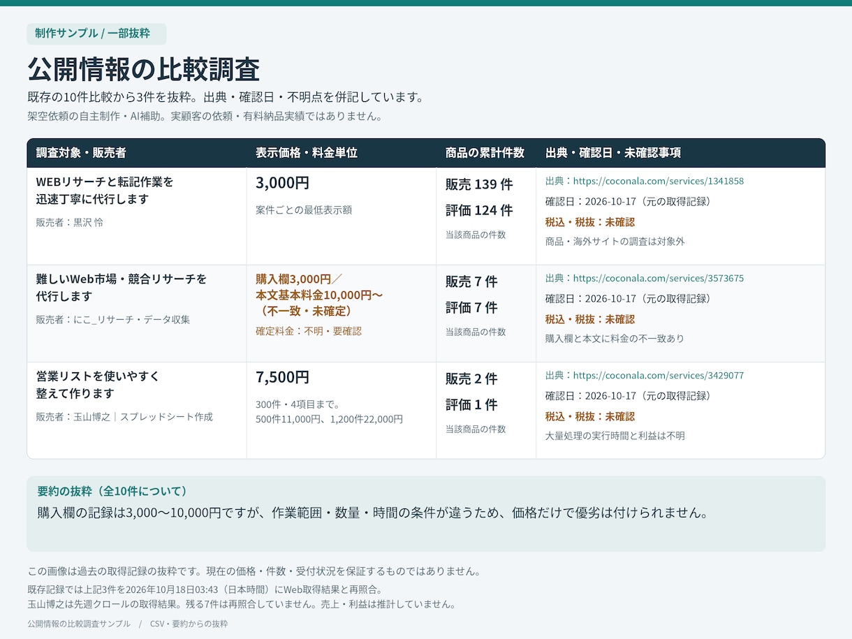 公開情報10件を出典付きで比較調査します 比較表と短い要約で、候補選びの材料を整理 イメージ2