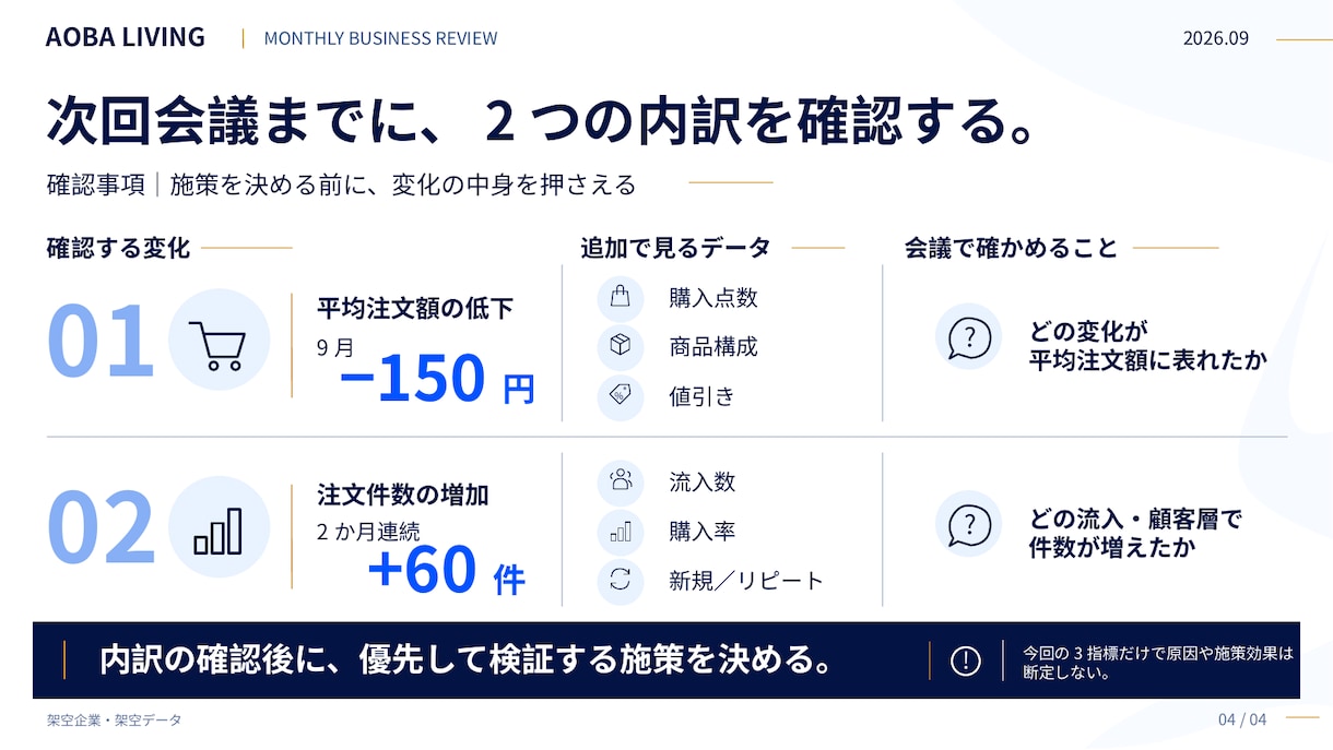 営業やECの集計データを報告資料にします 目的に合わせた図表と要点、ご希望に沿って手直し イメージ4