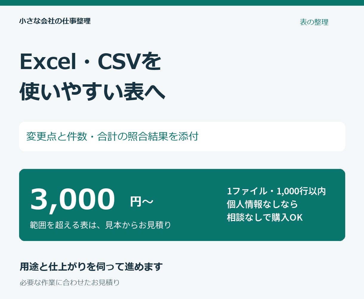 Excel・CSVの表記や重複を整理します 整理した表に、件数・金額の照合結果を添えます イメージ1