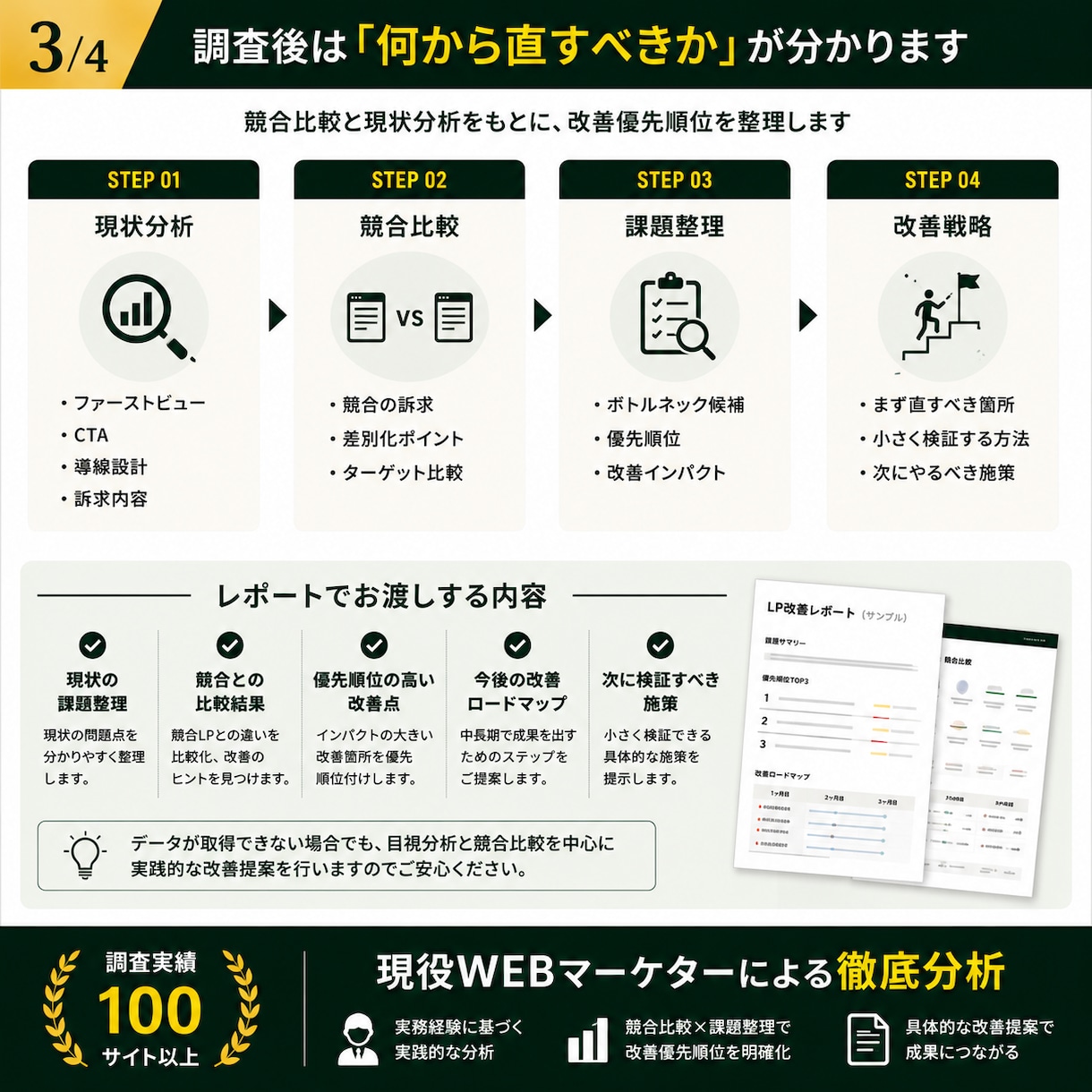 LPのお問い合わせが来ない原因を診断します 現役WEBマーケターが競合調査から改善方針までご提案 イメージ3