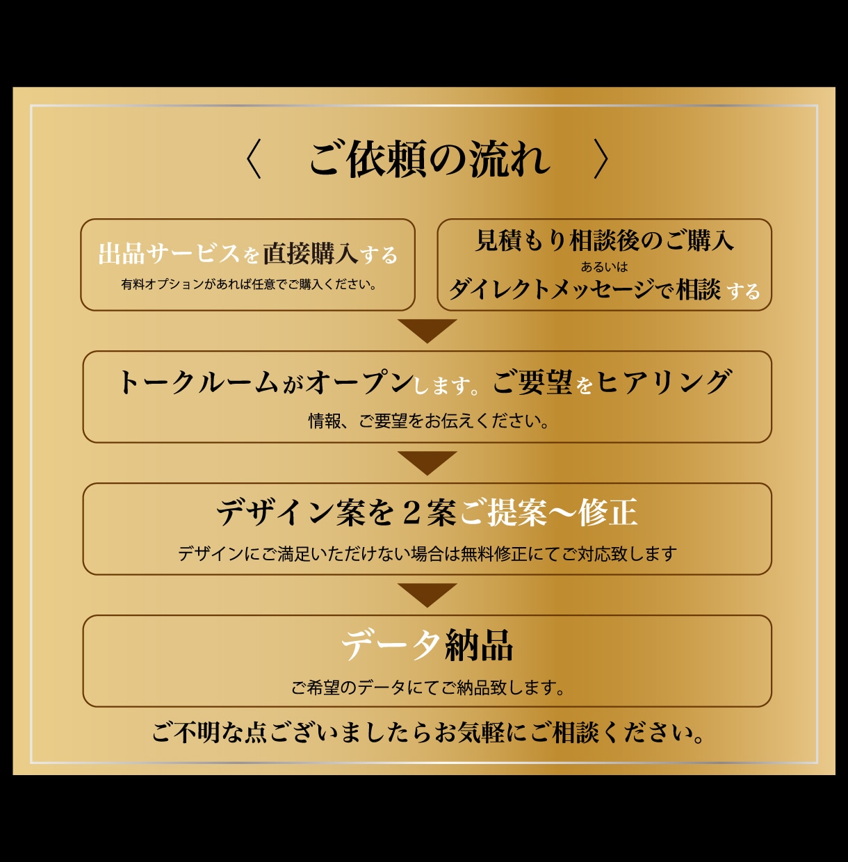 プロデザイナーがワンランク上のデザイン製作致します 国内外向け実績多数有り。納得するデザインと親切丁寧なサポート イメージ3