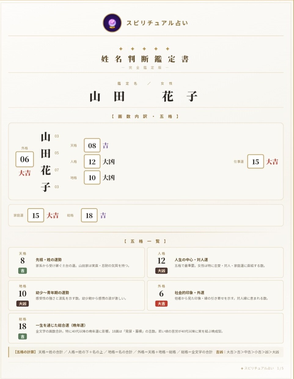 あなたの名前が持つ意味を丁寧に読み解きます あなたの名前に秘められた運命を本格姓名判断で鑑定します イメージ1