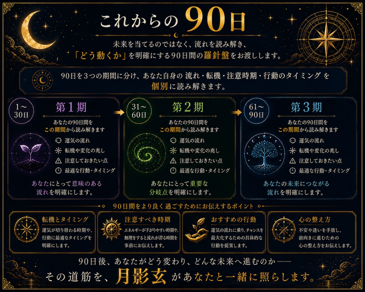 あなたの深層運命とこれからの90日を読み解きます 月影式・運命解析術で現在地と次の一歩を鑑定 イメージ4