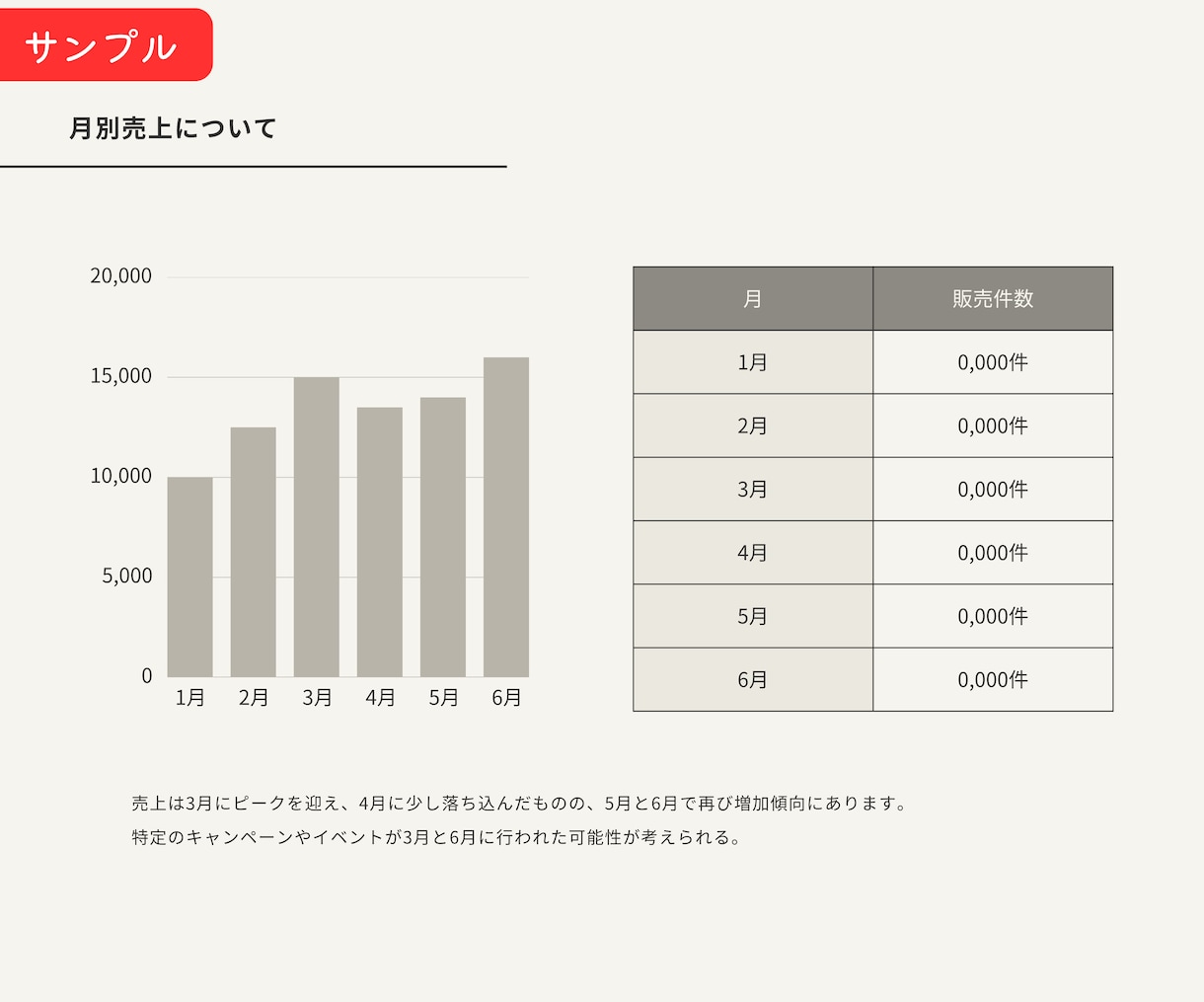Canvaで、見やすく 伝わる 資料を作ります 【Canvaでいつでもどこでも編集可能！スマホ操作もOK】 イメージ5