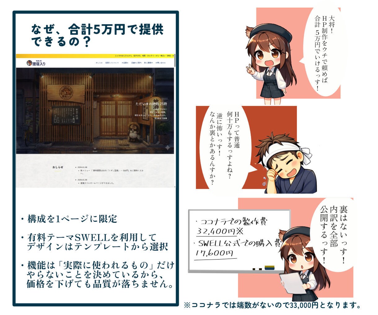 飲食店の「仕組み」を熟知したHPを制作します 集客の仕組みを熟知。開業ブロガーが作る「合理的」なHP イメージ6